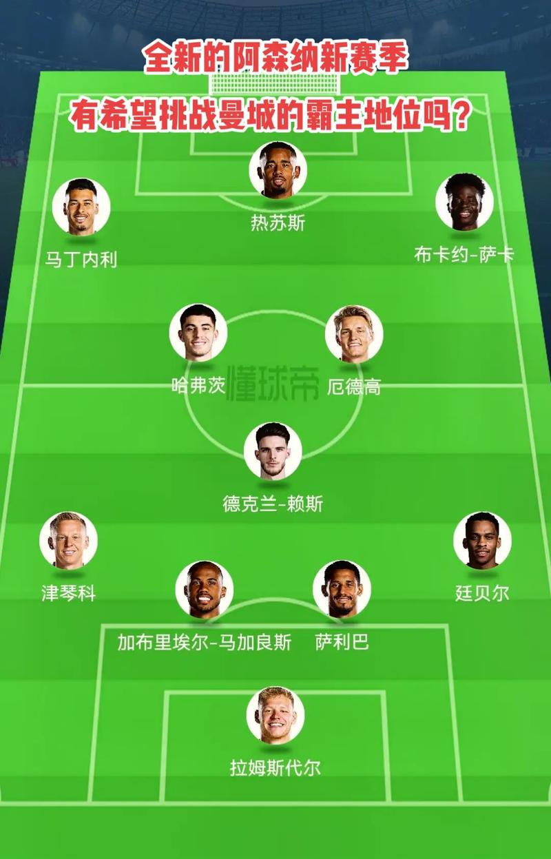 区形成3