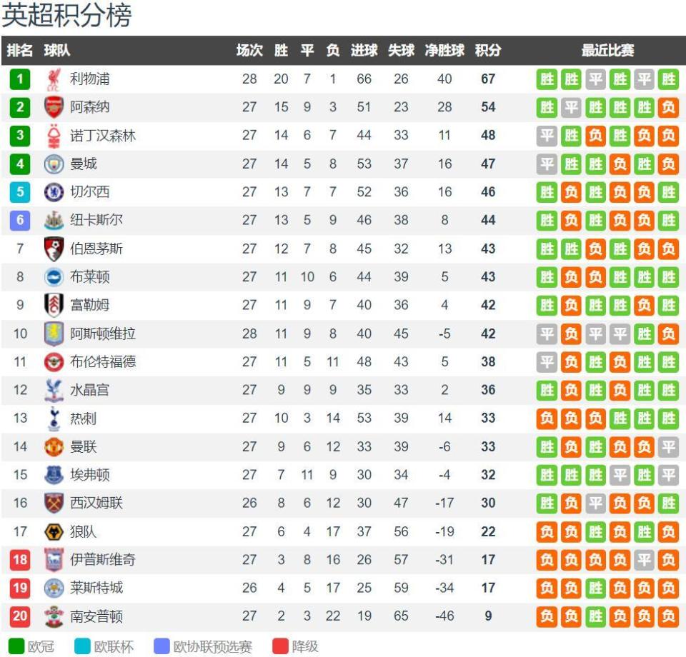 半场：皇马0-0巴列卡诺，比赛平淡，维尼修斯造险（半场战报：皇马0-0巴列卡诺，场面平淡，维尼修斯制造威胁）